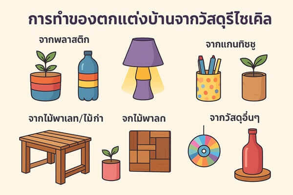 การทำของตกแต่งบ้านจากวัสดุรีไซเคิล